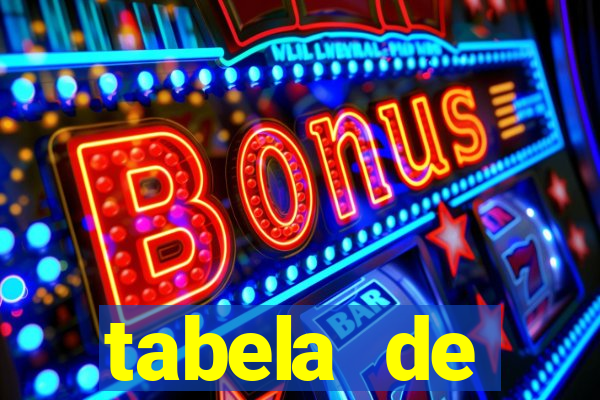 tabela de porcentagem dos slots